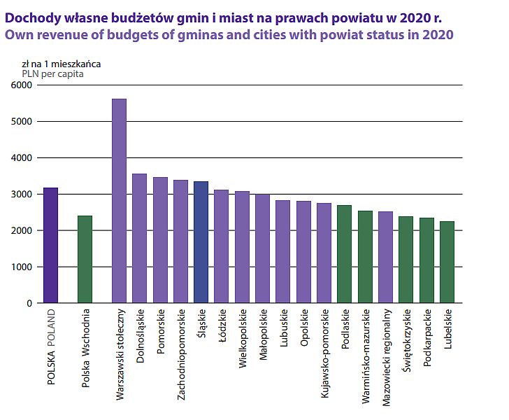 Dochody I Wydatki Gmin W Przeliczeniu Na Mieszka Ca Raport Gus