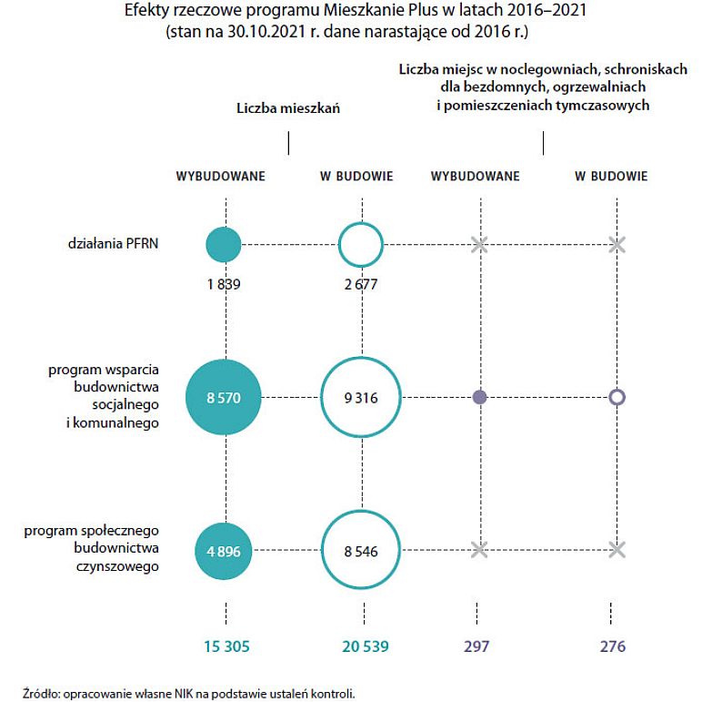 Fiasko Programu Mieszkanie Plus Mia D Cy Raport Nik