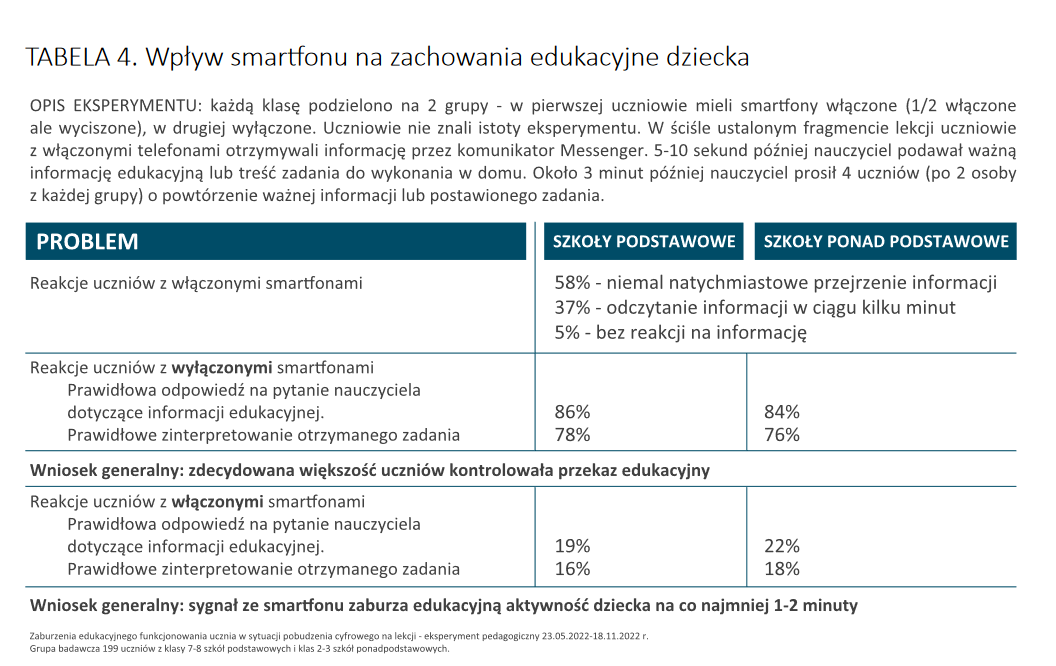 Uczniowie bez komórek Minister Czarnek wprowadzi nowy zakaz we