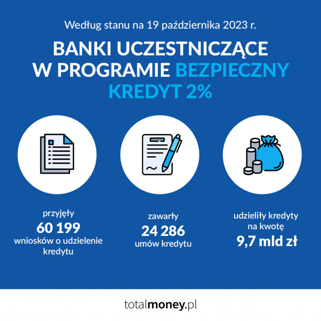 Planujesz kredyt hipoteczny Sprawdź prognozy ekspertów