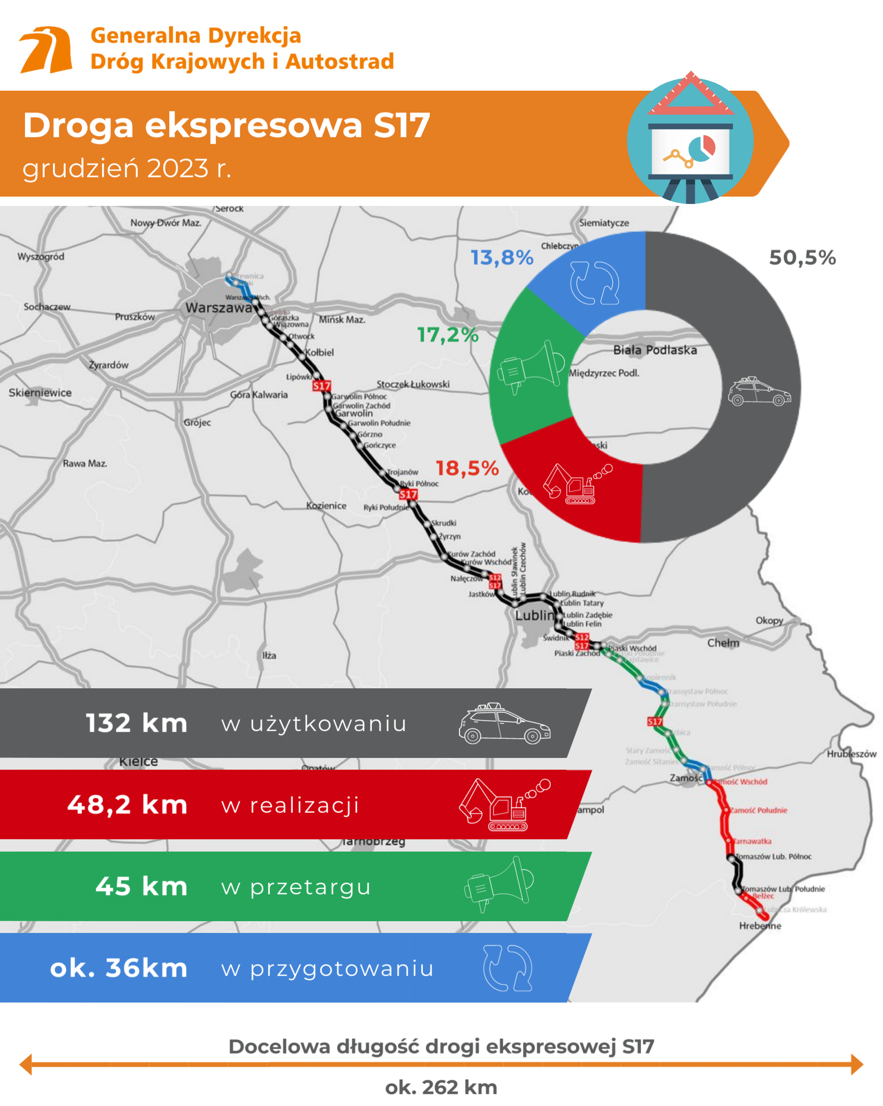 Drogi ekspresowe S12 i S17 połączą centrum Polski z Ukrainą