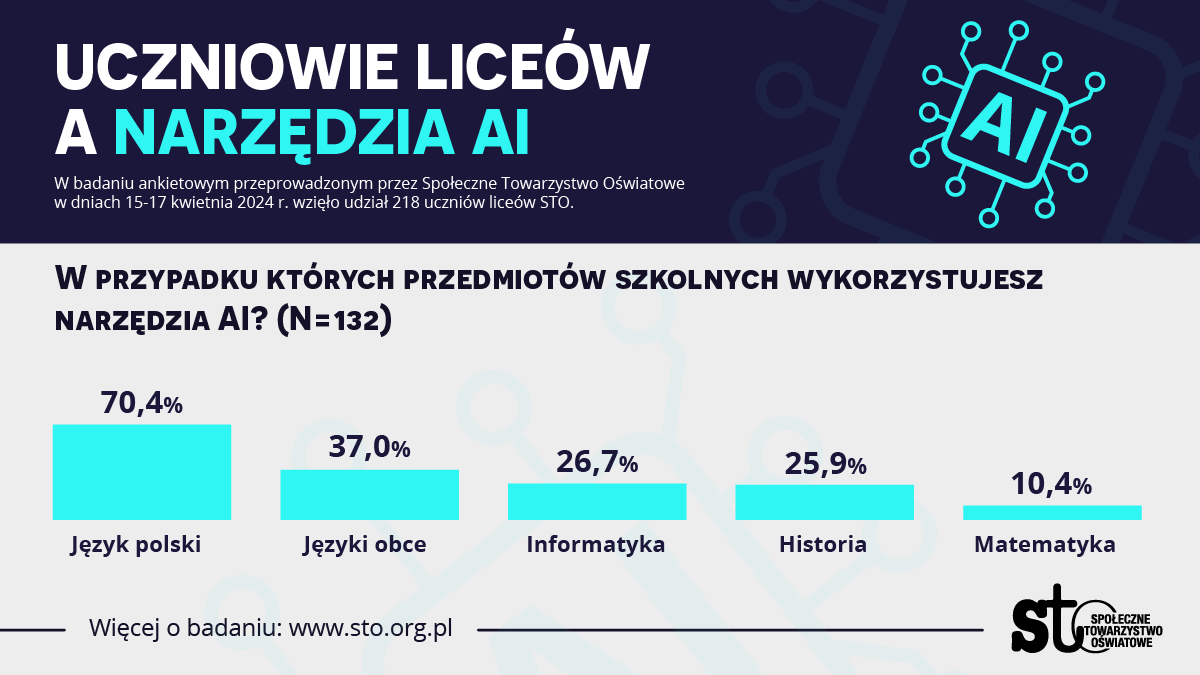 Sztuczna Inteligencja Pisze Wypracowania S Wyniki Bada W R D Uczni W