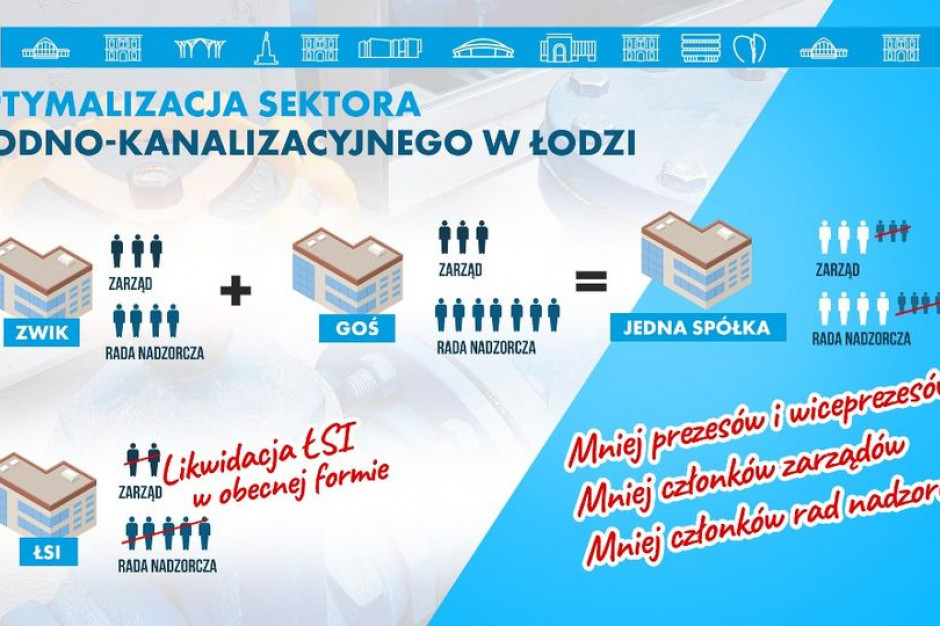Docelowo ma nastąpić połączenie ZWiK oraz GOŚ (fot. uml.lodz.pl) Docelowo ma nastąpić połączenie ZWiK oraz GOŚ (fot. uml.lodz.pl)