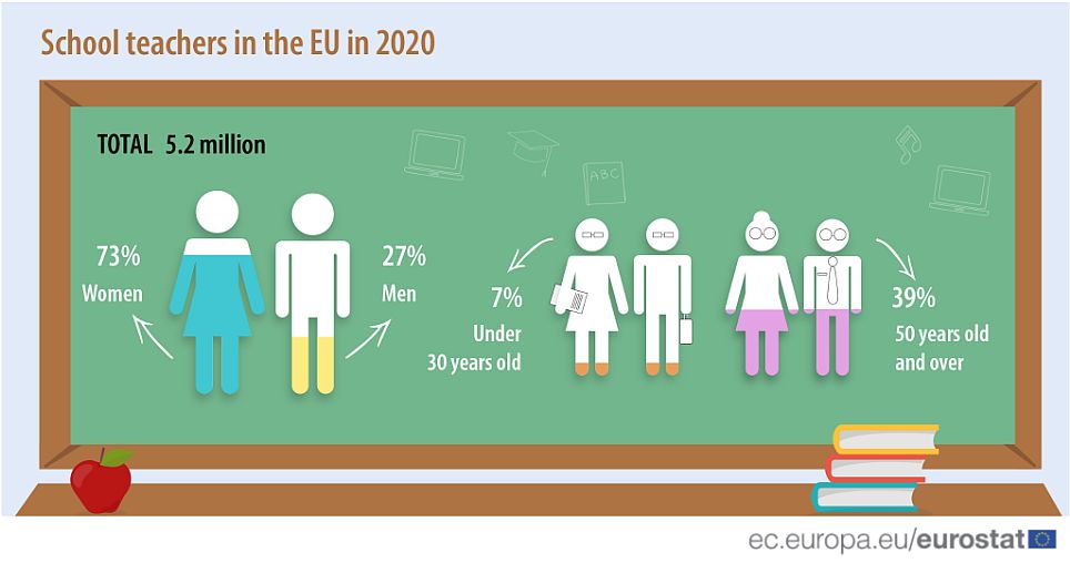 Źródło: Eurostat
