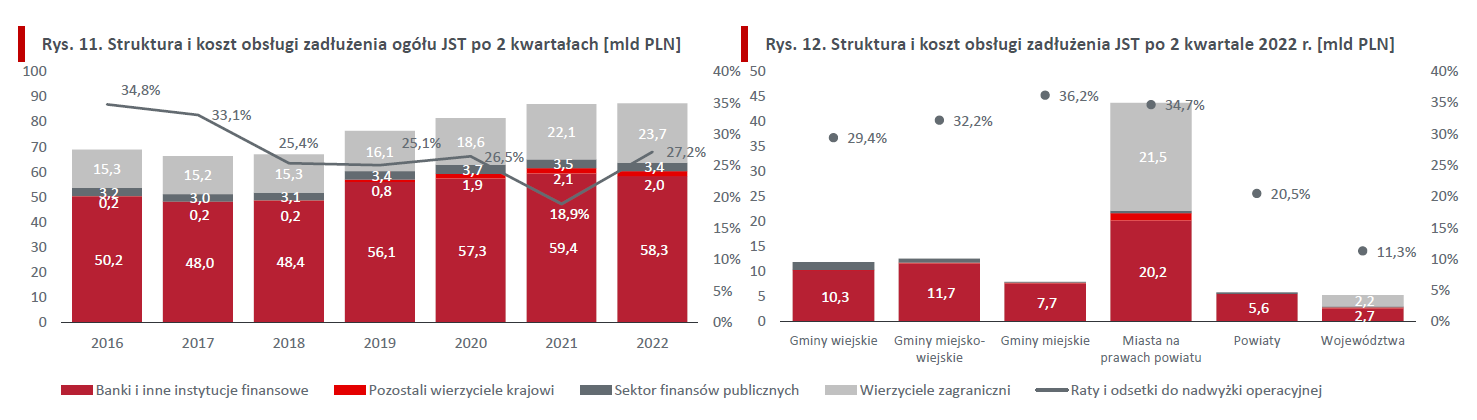 Źródło: Raport BGK