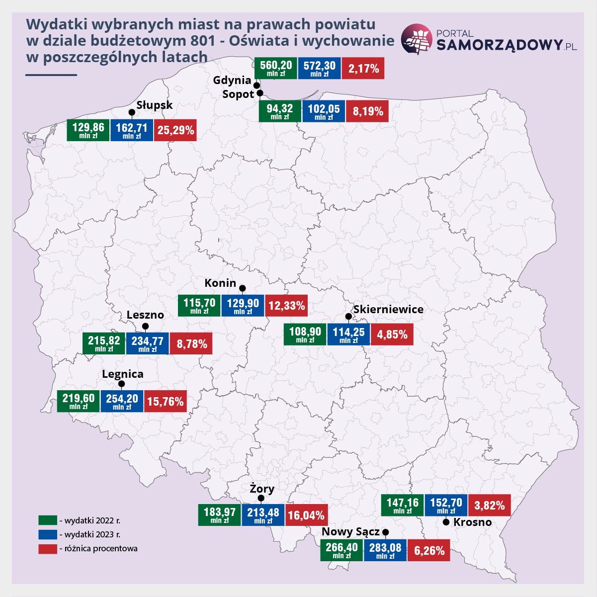 Oprac. PortalSamorzadowy.pl na podstawie projektów uchwał budżetowych