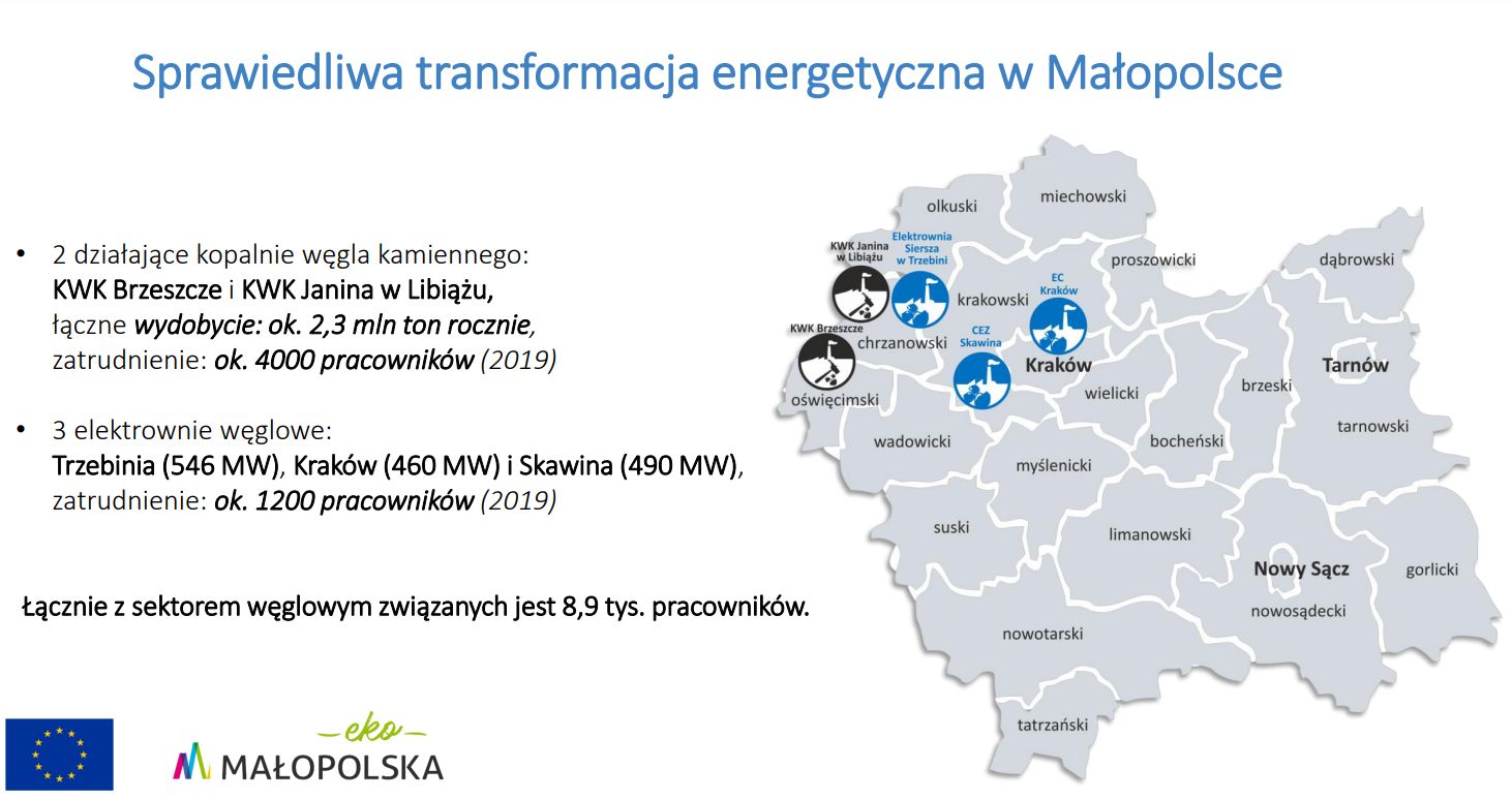 Sprawiedliwa transformacja energetyczna w Małopolsce (źródło: UMWM)