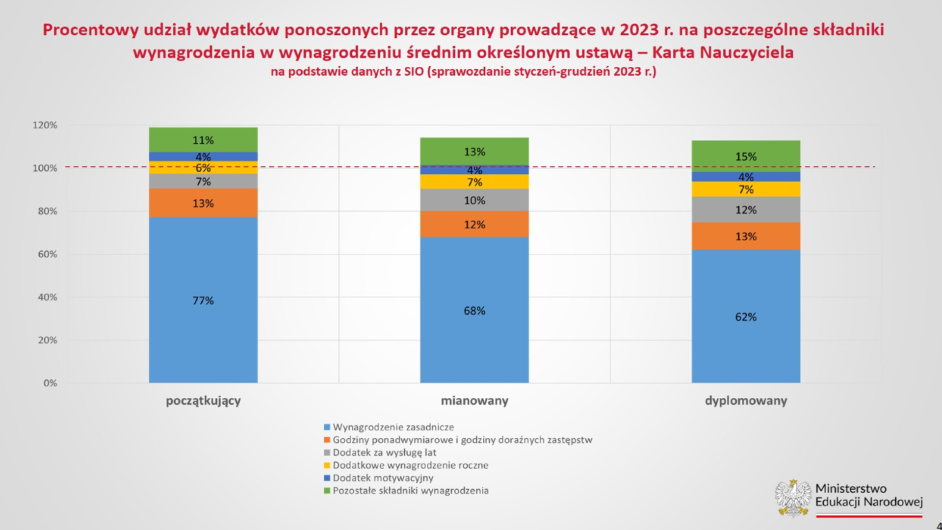 40 Proc. Podwyżki Płac Nauczycieli I To Już Od Stycznia? To Jest Możliwe