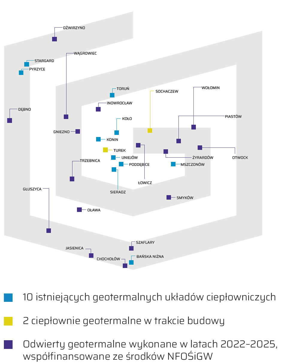 Polonya'da jeotermal yatırımlar (kaynak: Geotermia Polska sp. z o.o.)