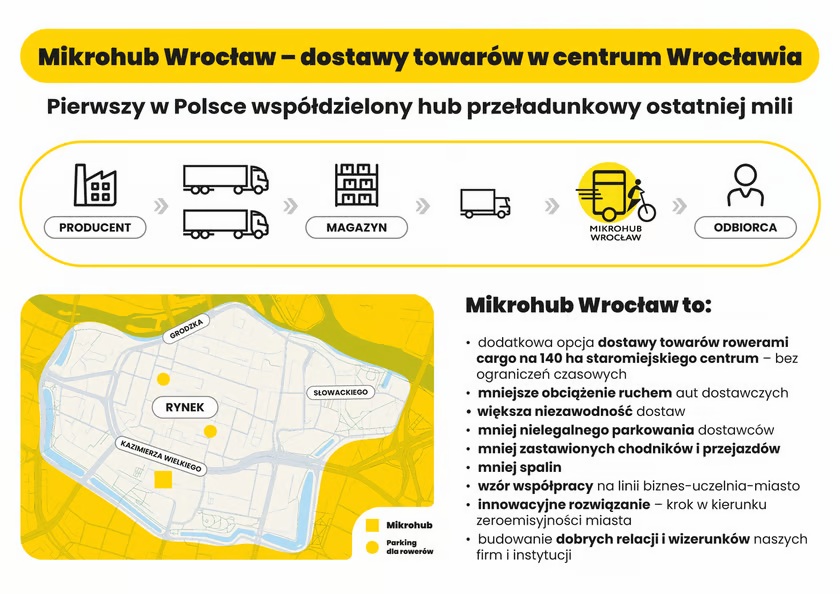 Wrocław'daki mikro aktarma merkezi hakkında en önemli bilgiler (Fotoğraf: Grzegorz Rajter/wroclaw.pl)