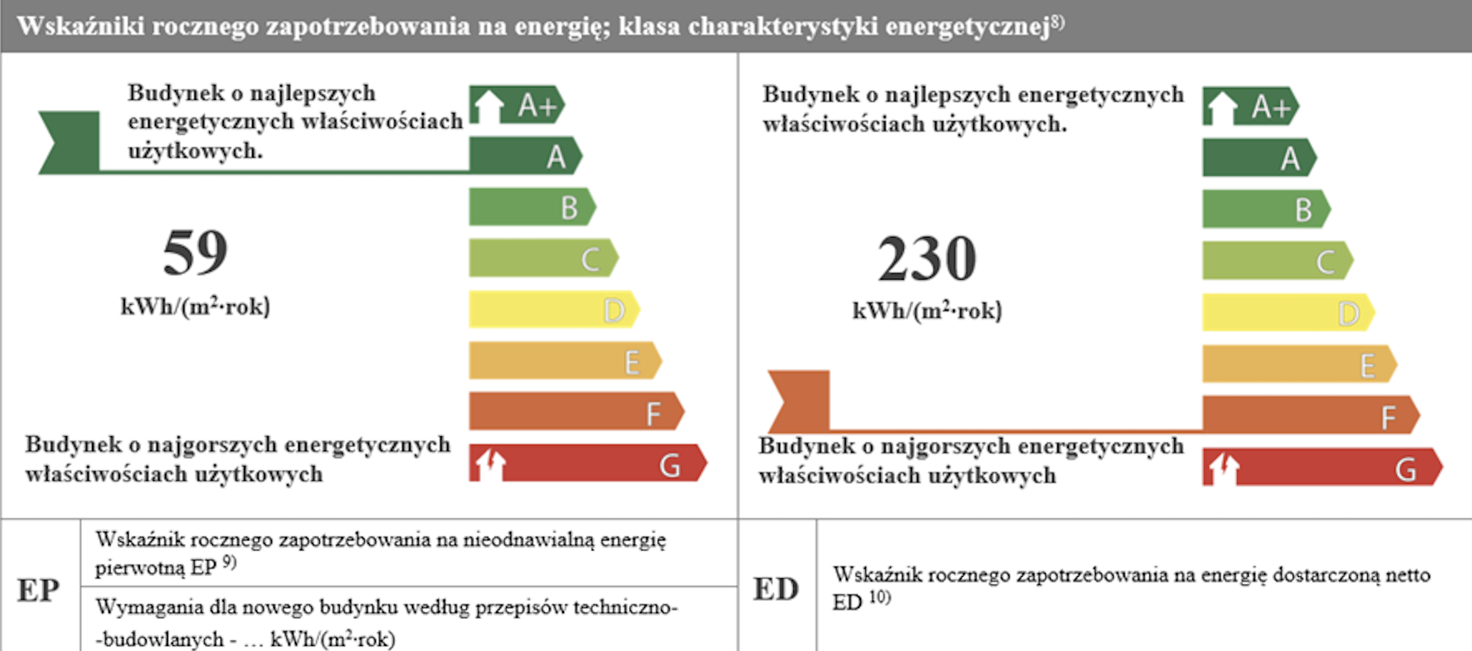Voorbeelden van het beoordelen van de energieprestatieklasse van een gebouw (foto: Polish Smog Alarm)