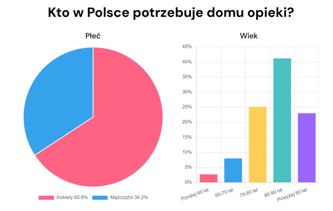 fonte: Rapporto preparato da Seniore.pl