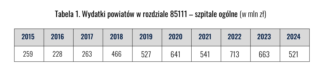 Uitgaven van de provincie aan ziekenhuizen (bron: ZPP-rapport)