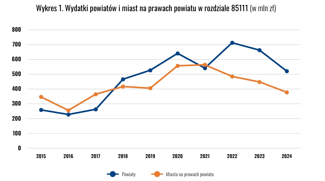 Uitgaven van provincies en steden met provincierechten (bron: ZPP-rapport)