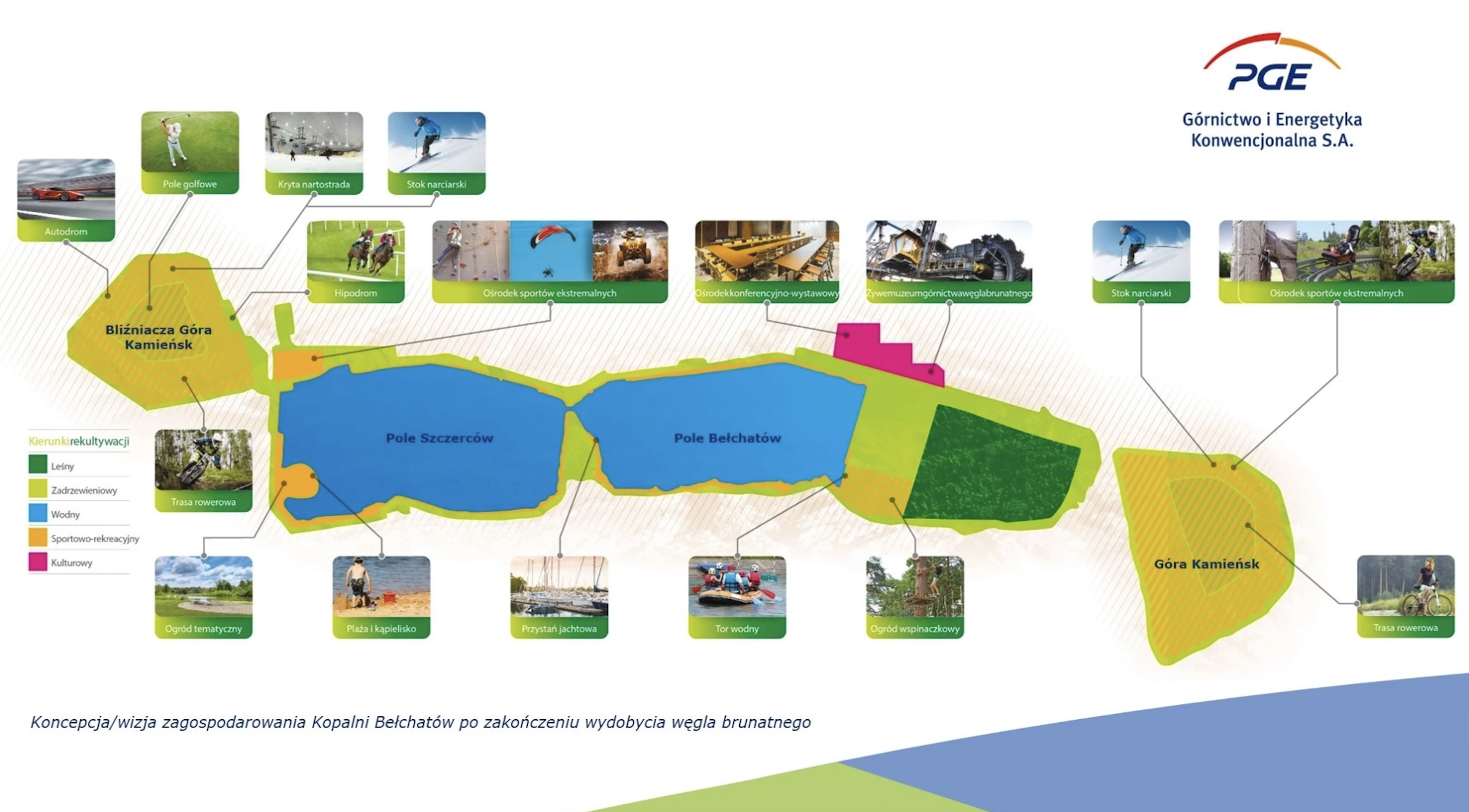 Het concept voor de ontwikkeling van de Bełchatów-mijn na het einde van de bruinkoolwinning (foto: PGE GiEK)