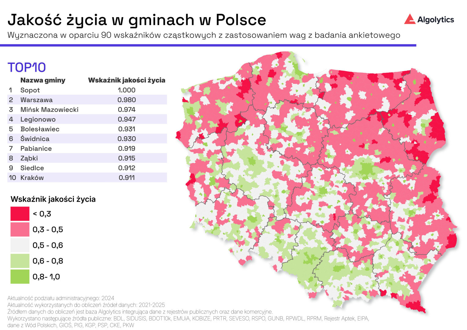 Wyniki rankingu jakości życia w polskich miastach (TOP 10)
