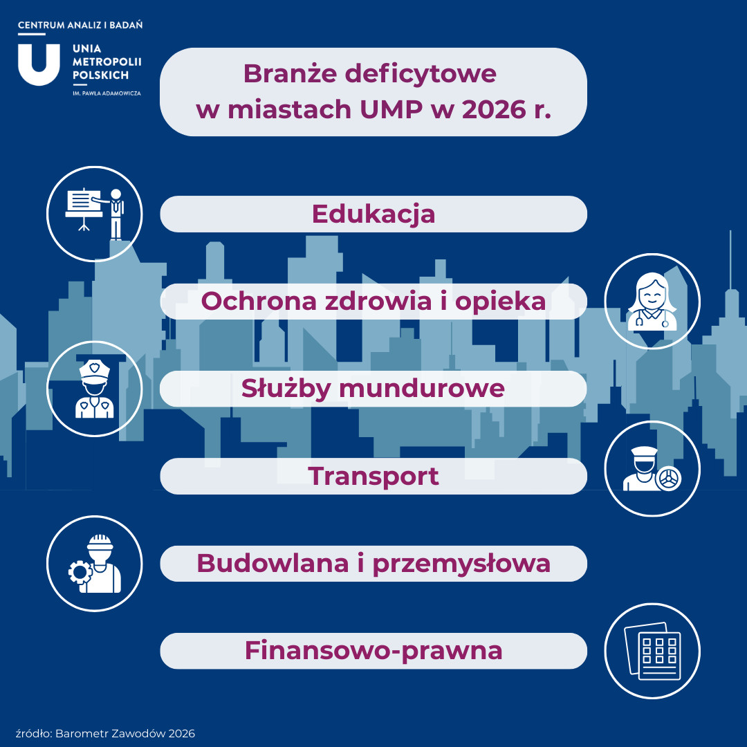 Zawody deficytowe w miastach zrzeszonych w Unii Metropolii Polskich Licencja: Materiały prasowe / UMP